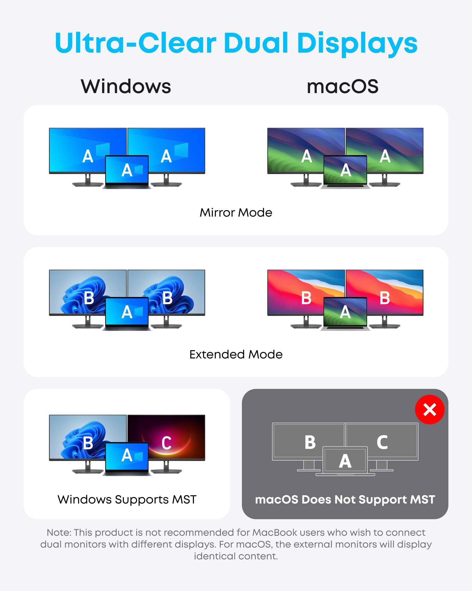 Anker Laptop Docking Station 3 Monitors, 14 in 1 USB C Hub, Triple Display USB C Docking Station with Dual 4K HDMI, 1080p VGA, 80W PD, USB-A/C Data Ports for Dell XPS and More (Charger not Included) - Image 3