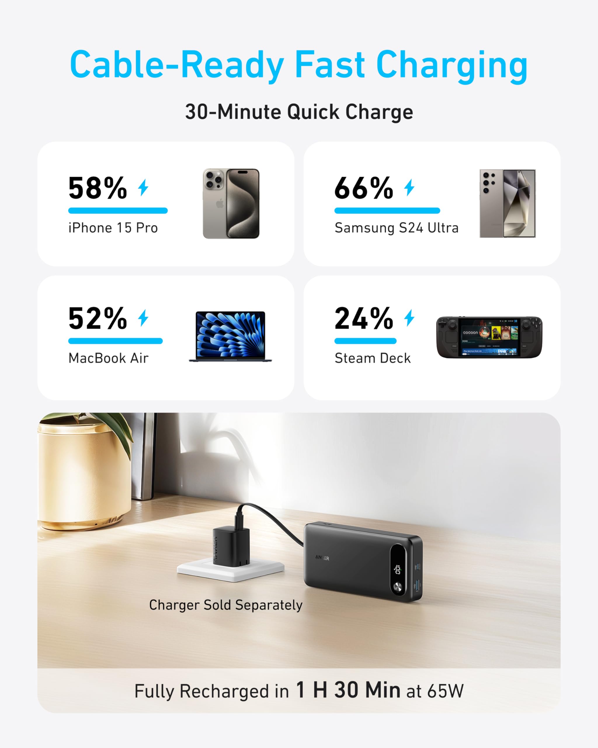 Anker Power Bank, 20,000mAh Travel Essential Portable Charger with Built-in USB-C Cable, 3-Port 87W Max Fast Charging Battery Pack, for MacBook, iPhone 16/15 Series, Samsung, Switch, and More - Image 3
