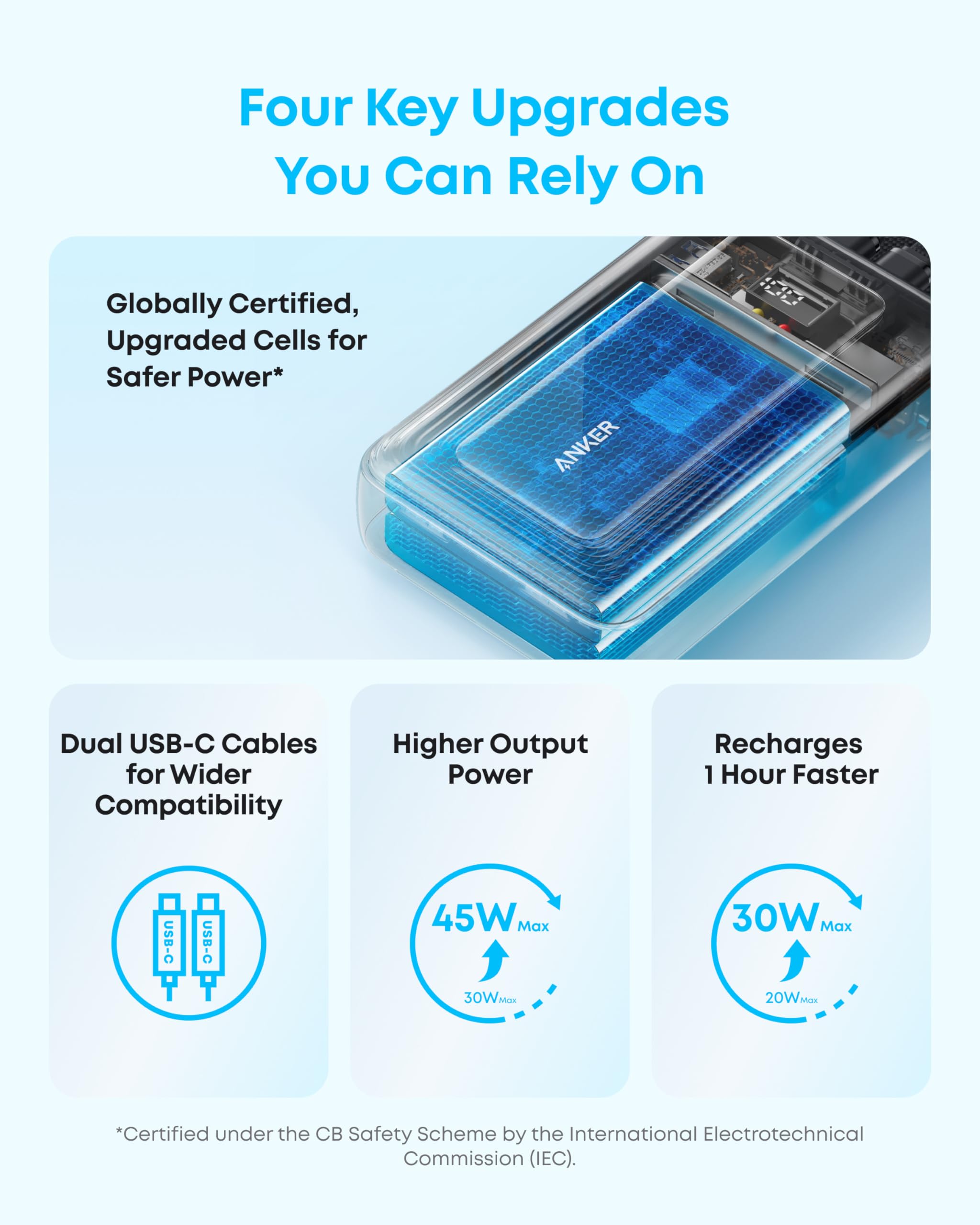 Anker Zolo Power Bank (2025 Upgraded Version), 45W Max Fast Charging, 20,000mAh Battery Pack, Dual Built-in USB-C Cables, USB-C&A Port, for iPhone 17/16 Series, Galaxy, MacBook, and More - Image 3